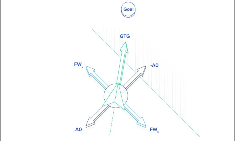 Best Tool To Draw Uml Diagrams