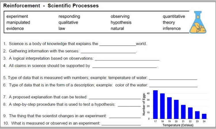 Biology Corner Worksheets Scientific Method Plant Exp