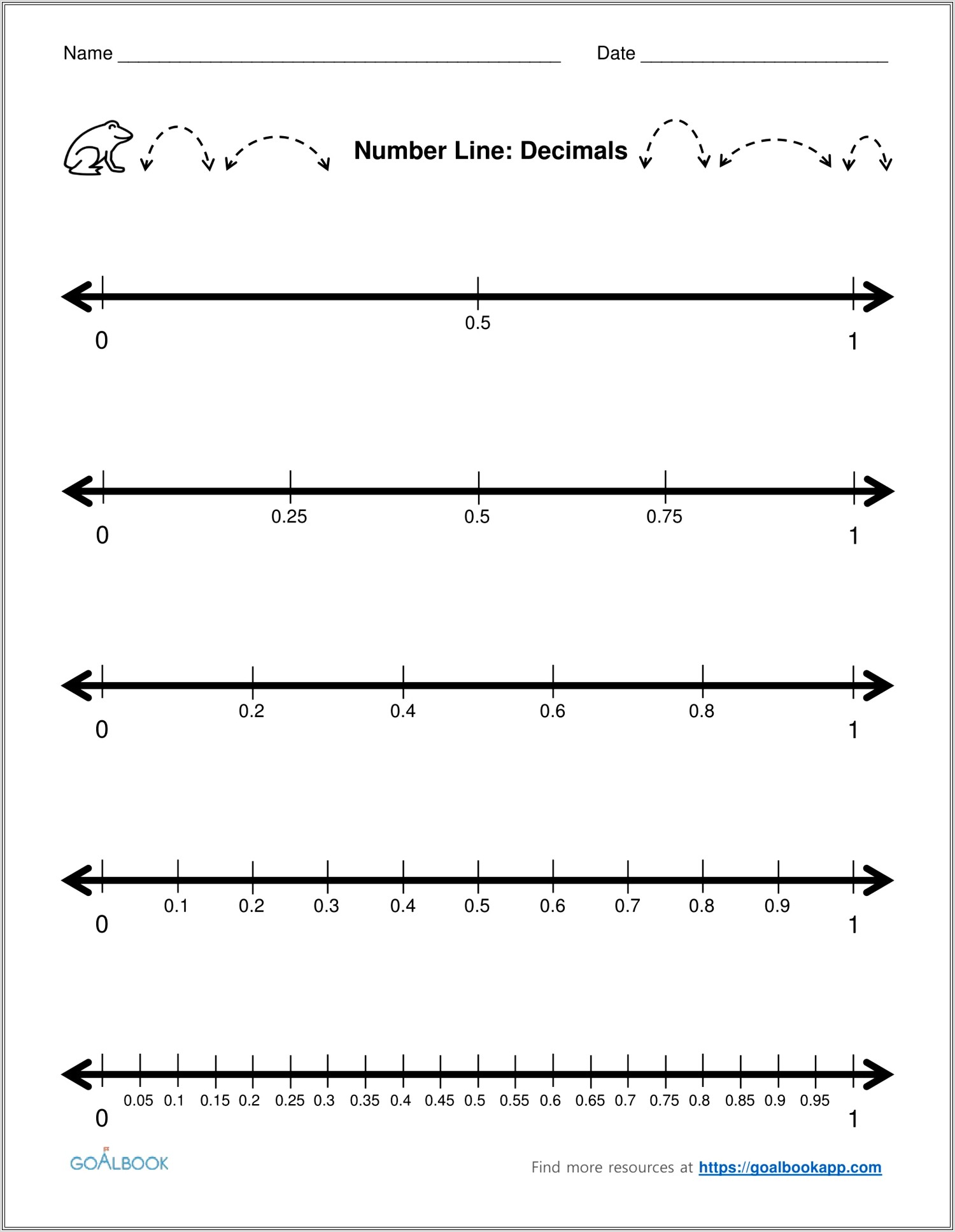 Blank Number Line With Negative Numbers