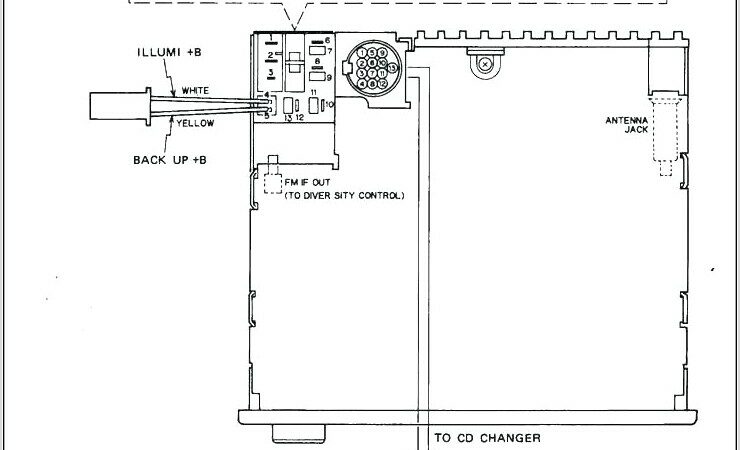 Bmw E90 Professional Radio Wiring Diagram