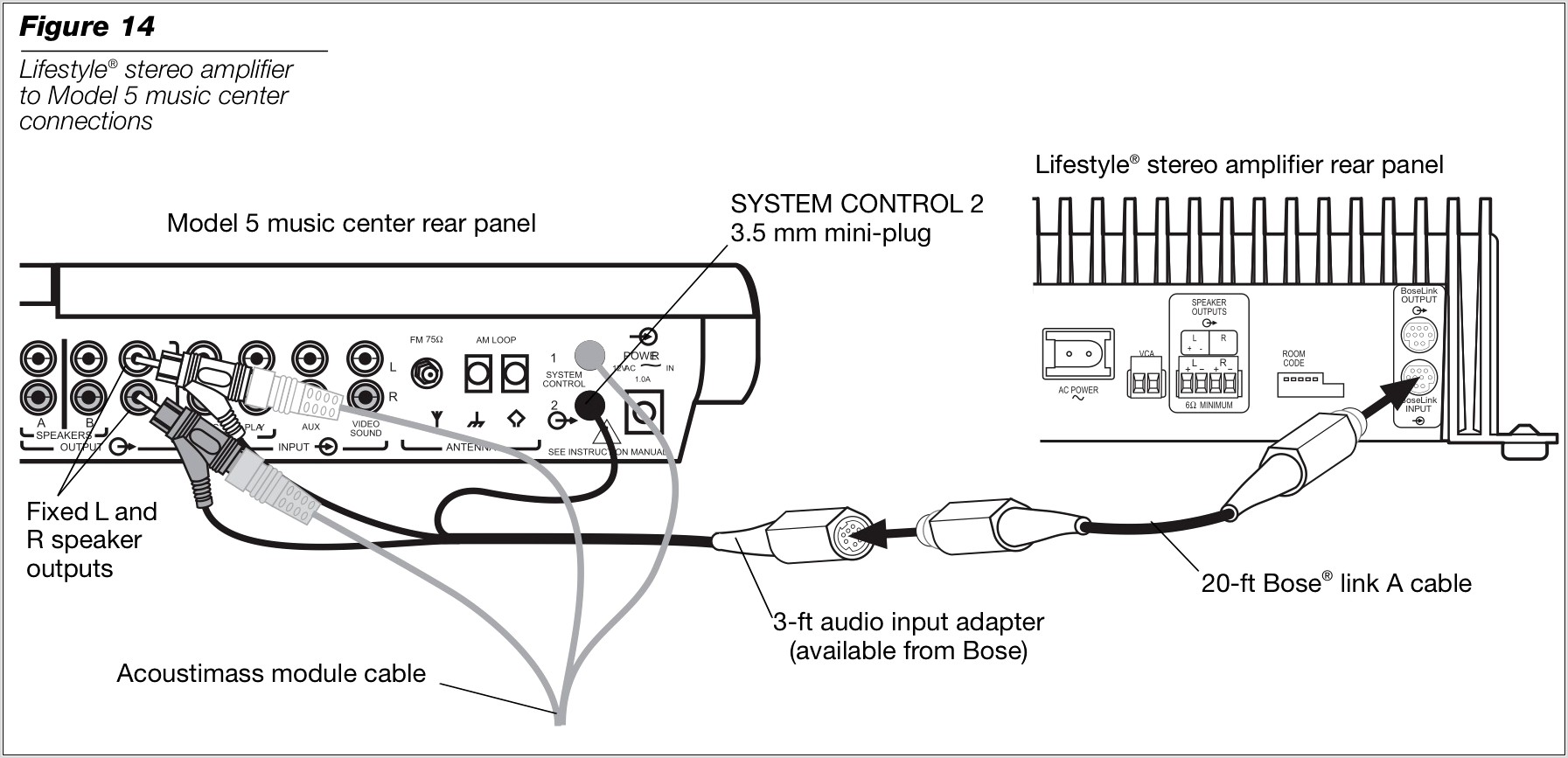 Bose Lifestyle Model 5 Wiring Diagram
