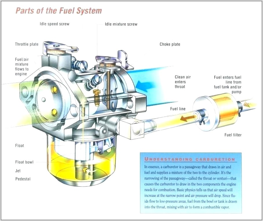 Briggs And Stratton Fuel Pump Hose Diagram