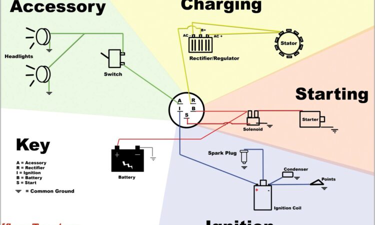 Briggs And Stratton Magneto Wiring Diagram