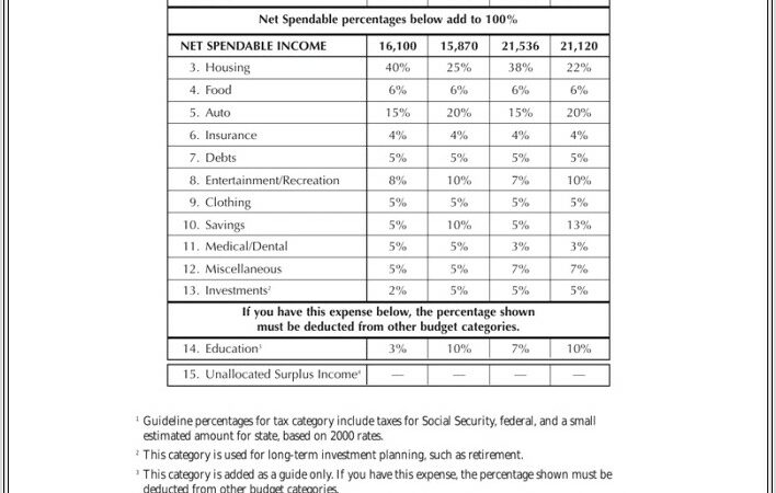 Budget Worksheet Crown Financial