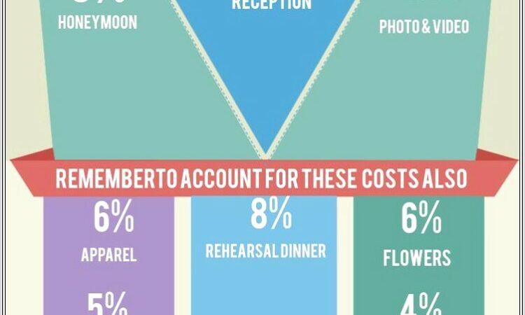 Budget Worksheet Excel Format