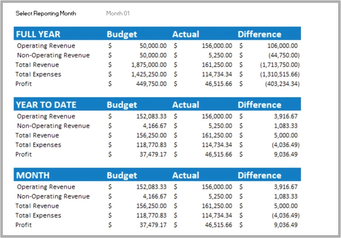 Budget Worksheet For College Students