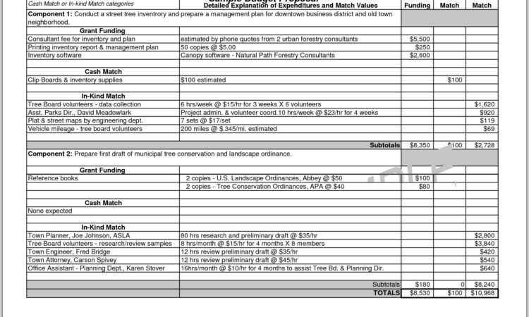 Budget Worksheet For Grant Proposal