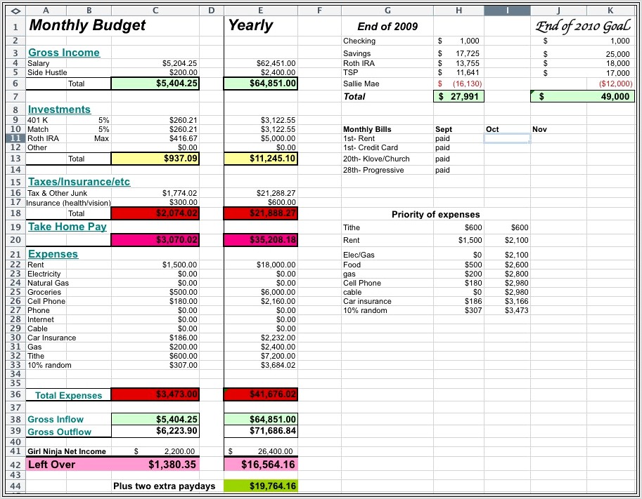 Budget Worksheet For Married Couple