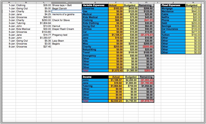 Budget Worksheet For Newly Married Couples