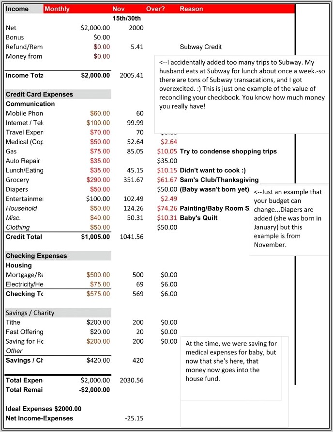 Budget Worksheet Suze Orman