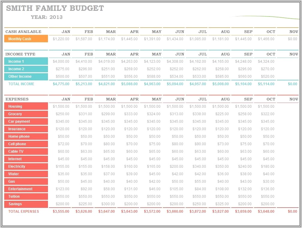 Budget Worksheet Template Excel