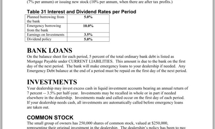 Budget Worksheet Word Document