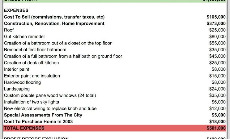 Capital Gains Calculation Worksheet