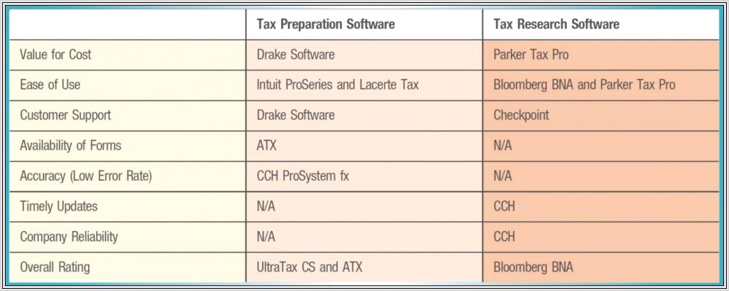 Capital Gains Carryover Worksheet