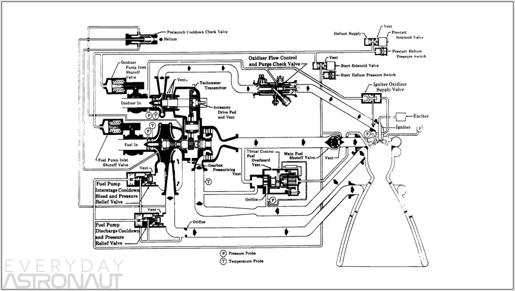 Car Engine Diagram For Driving Test