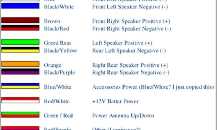 Car Stereo Wiring Diagram Kenwood