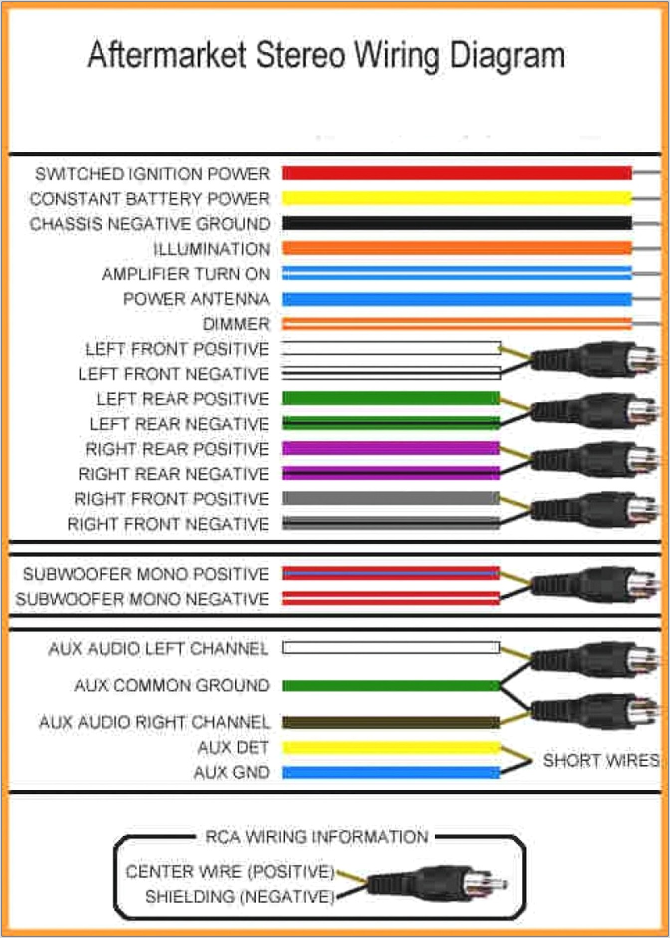 Car Stereo Wiring Harness Diagram