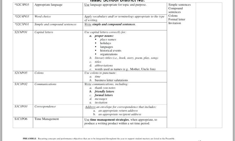 Cardinal Directions Worksheets 3rd Grade