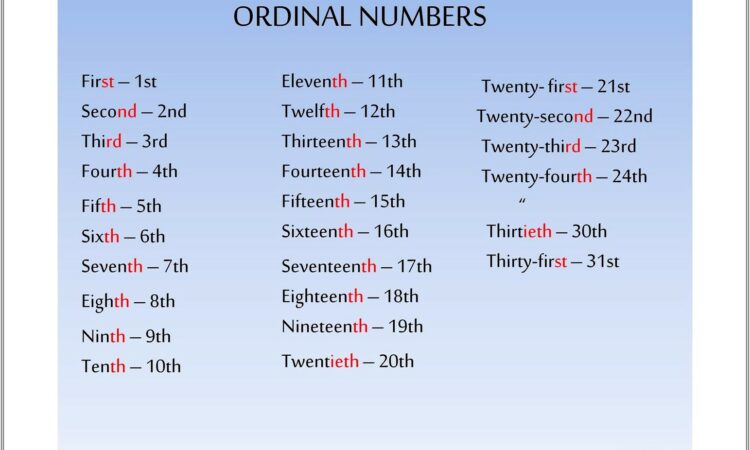 Cardinal Ordinal Numbers Worksheet Esl