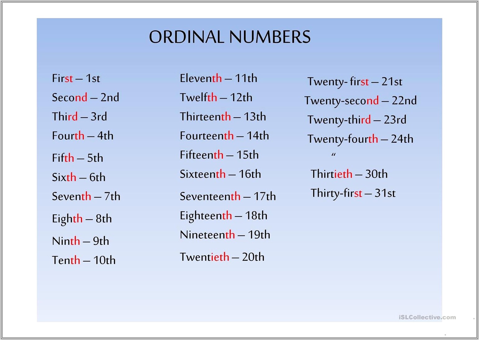 Cardinal Ordinal Numbers Worksheet Esl