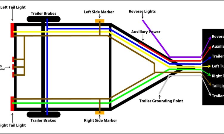 Cargo Mate Trailer Wiring Diagram