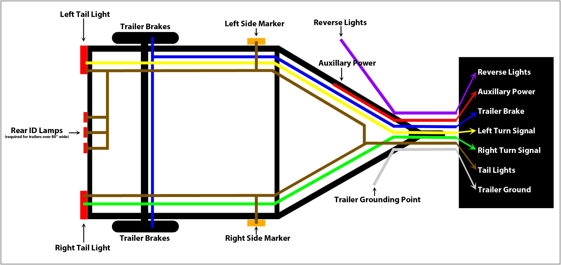Cargo Mate Trailer Wiring Diagram