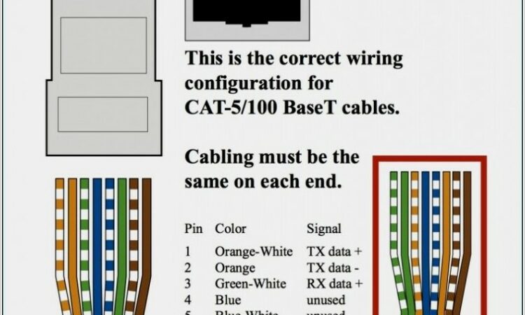 Cat 5 Wiring Diagram Australia