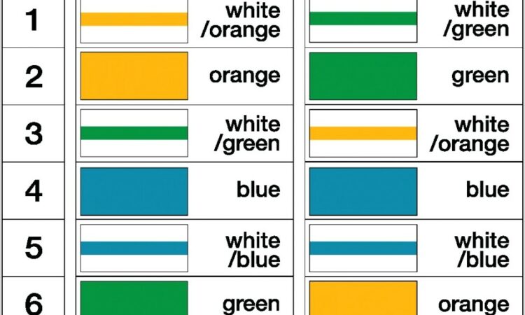 Cat 5 Wiring Diagram B