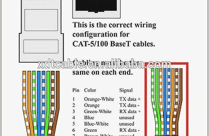 Cat5 To Hdmi Wiring Diagram