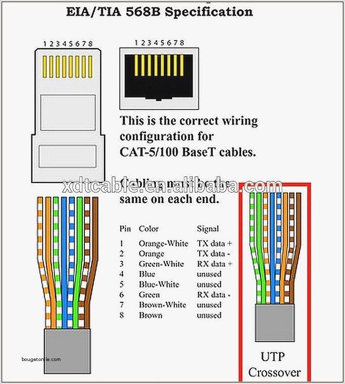 Cat5 To Hdmi Wiring Diagram