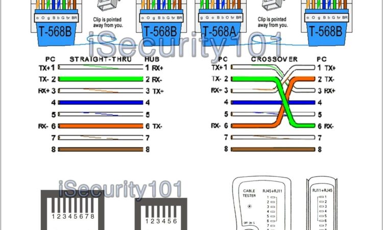 Cat5e Wiring Diagram 568a