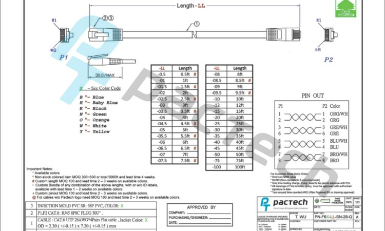 Cat5e Wiring Diagram Wall Jack