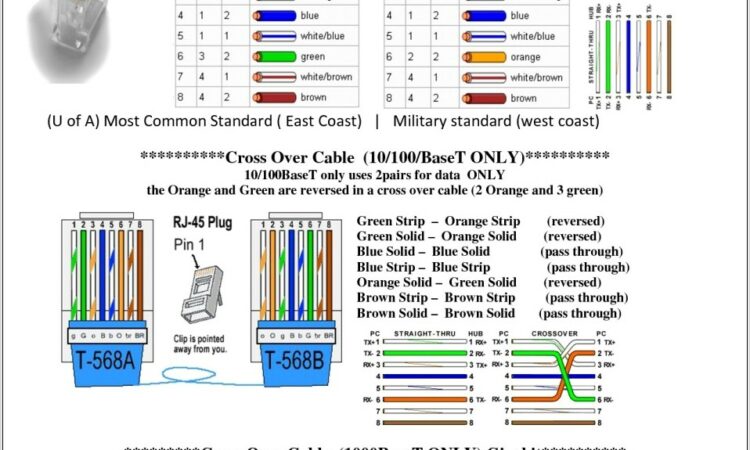 Cat6 Ethernet Cable Wiring Diagram