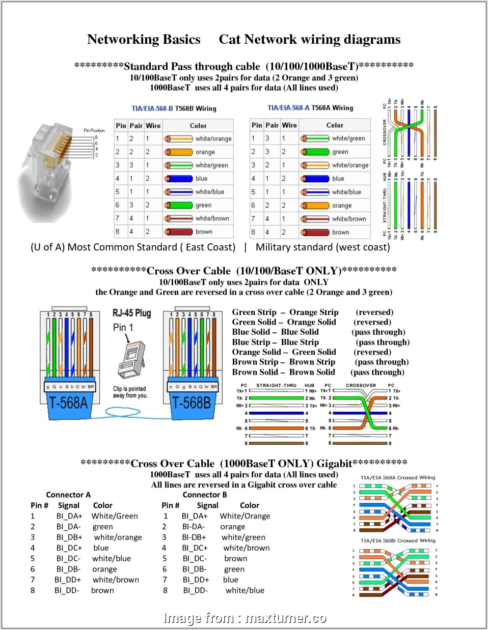 Cat6 Ethernet Cable Wiring Diagram