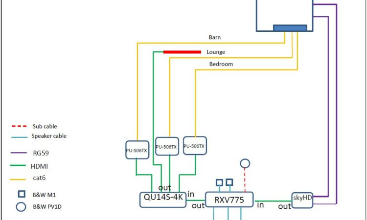 Cat6 To Hdmi Wiring Diagram