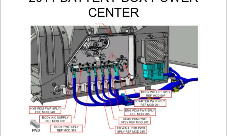 Cdl Class A Pre Trip Inspection Diagram