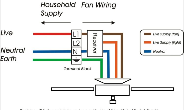 Ceiling Fan Wiring Diagram With Remote Control