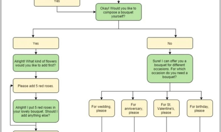 Chatbot Flow Diagram Tool