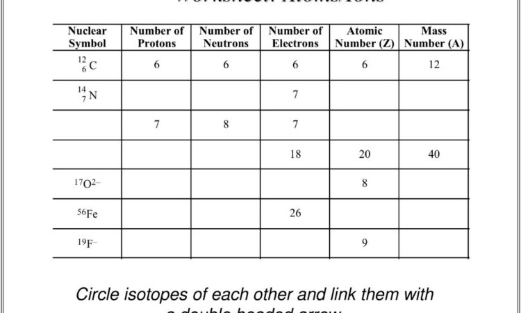 Chemistry Periodic Table Ions And Isotopes Worksheet