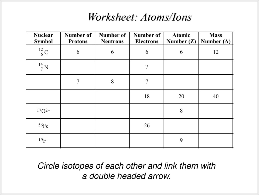 Chemistry Periodic Table Ions And Isotopes Worksheet