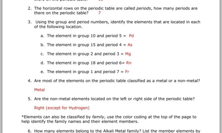 Chemistry Using The Periodic Table Worksheet