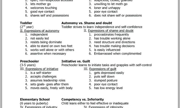 Child Development Theorists Worksheet