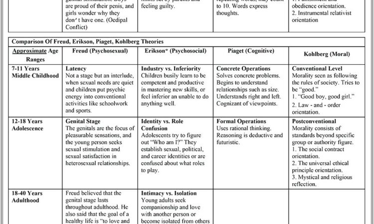 Child Development Worksheet Answers