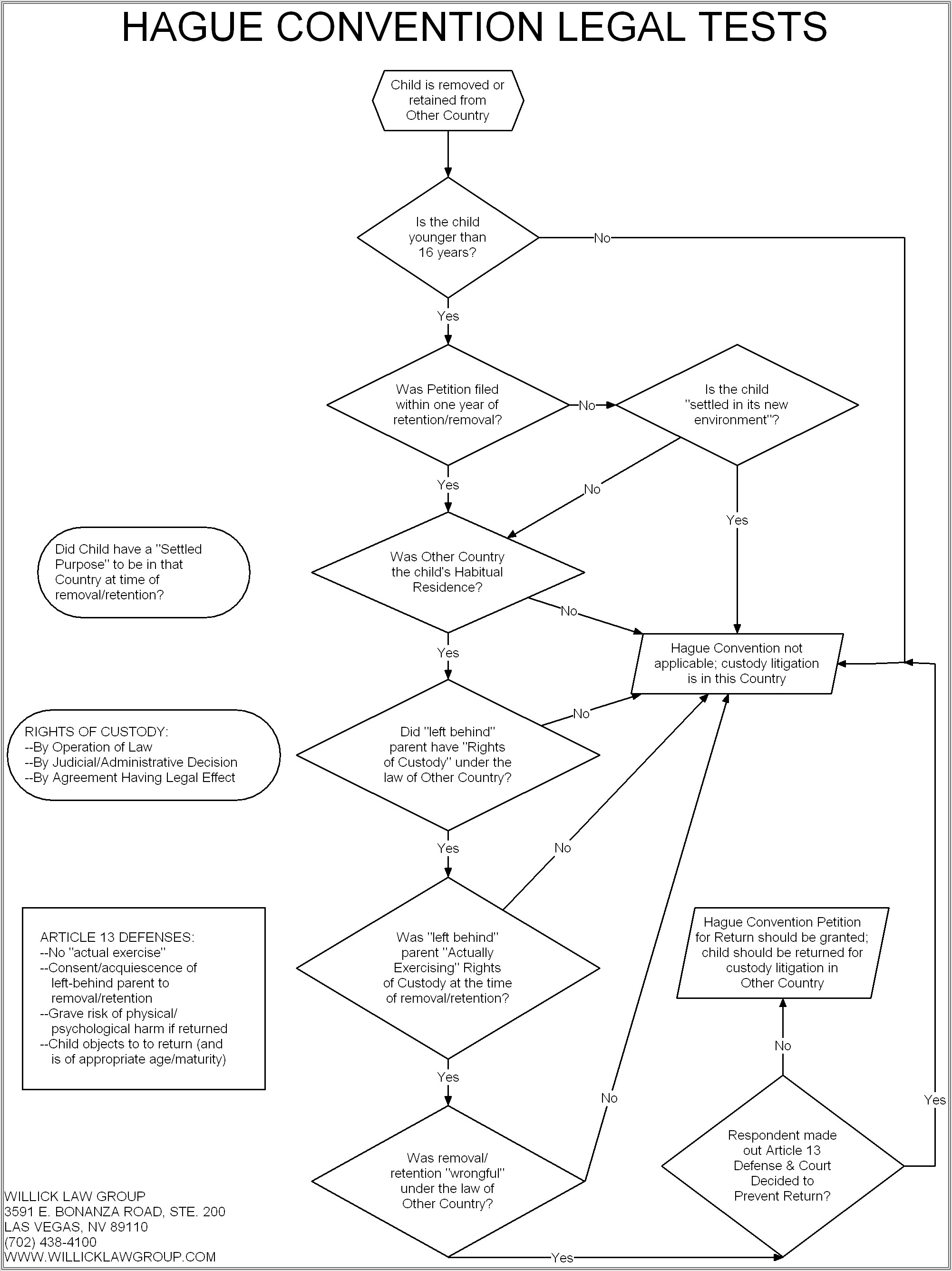 Child Support Worksheet A Colorado