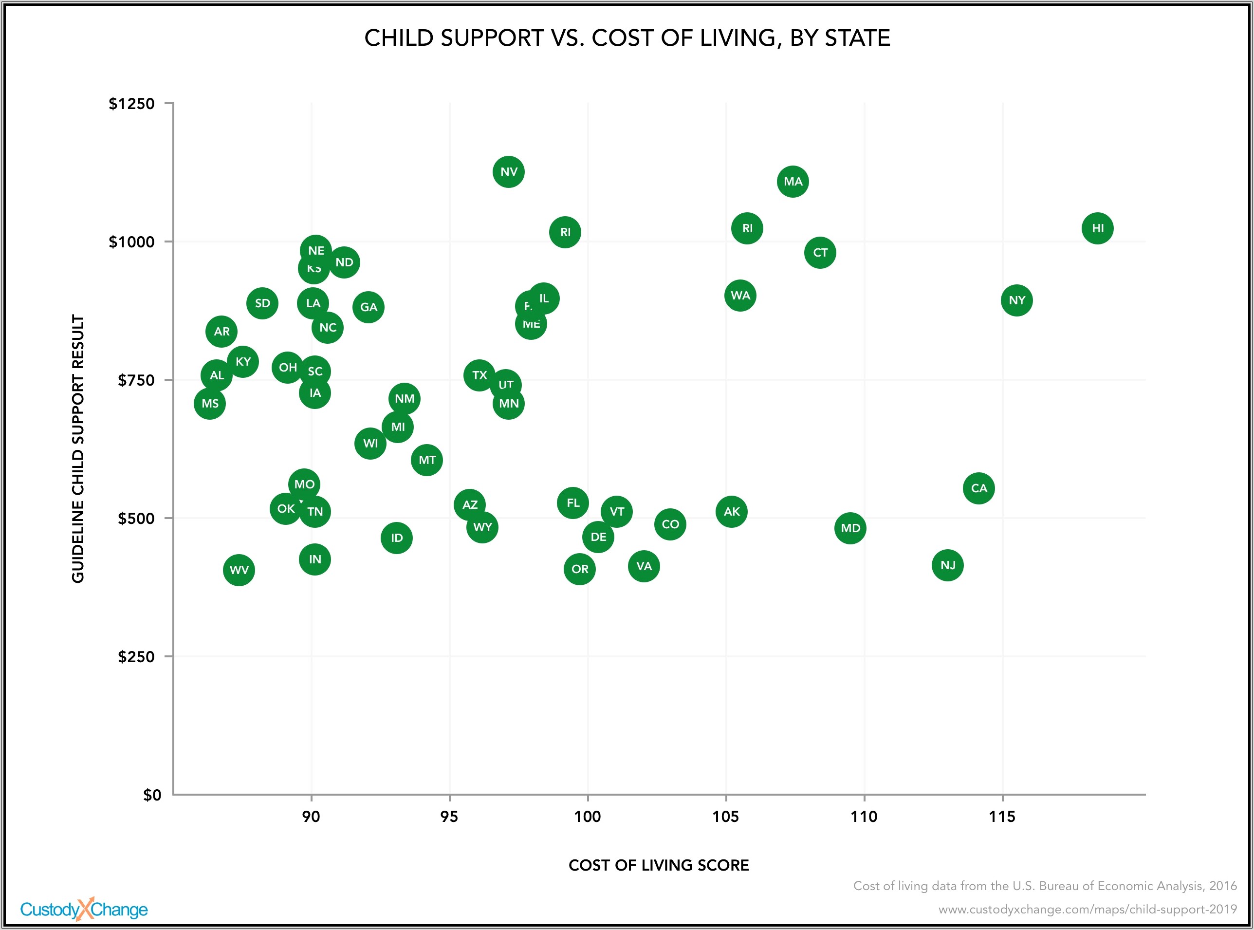 Child Support Worksheet Delaware County Ohio