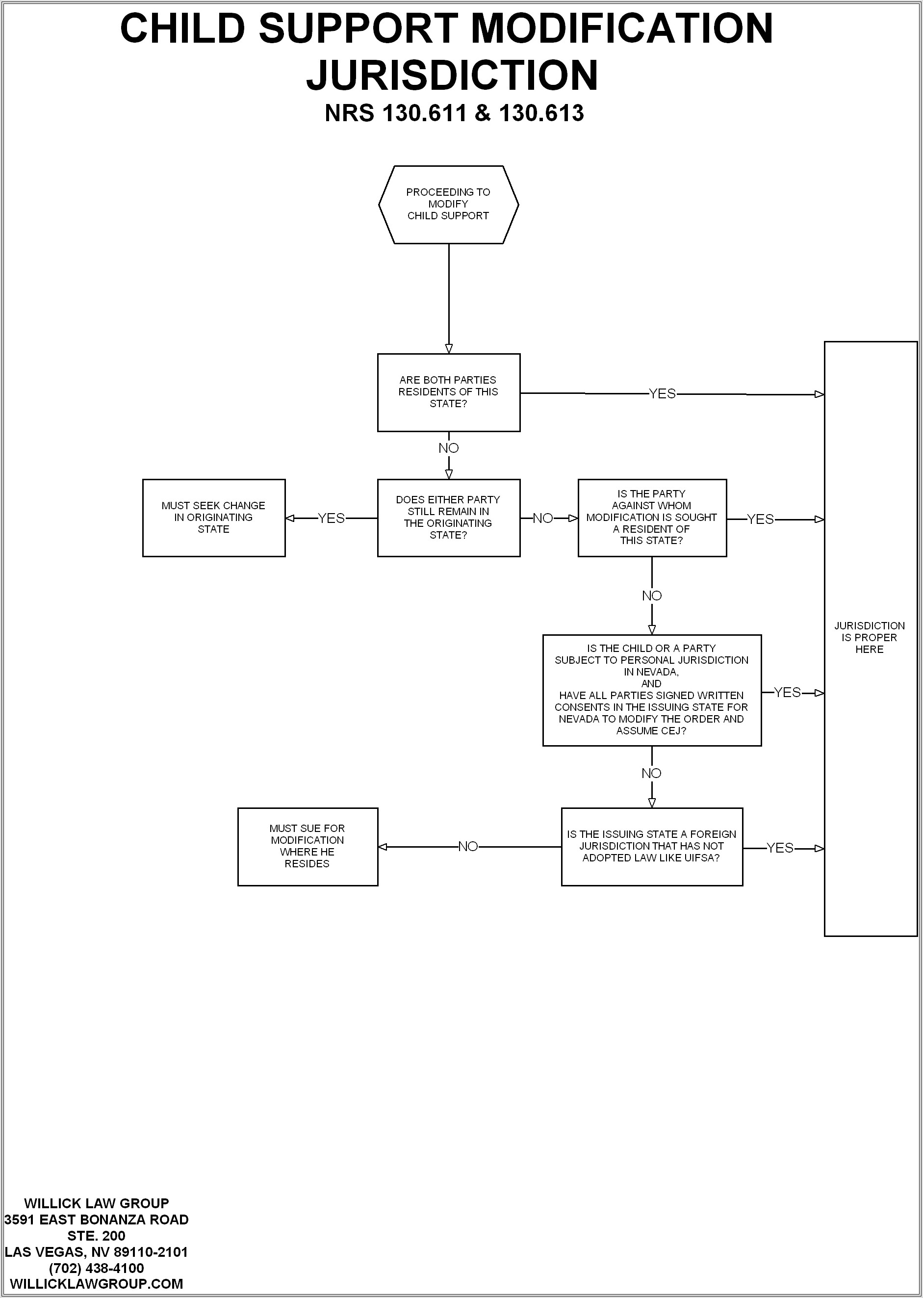 Child Support Worksheet Nevada