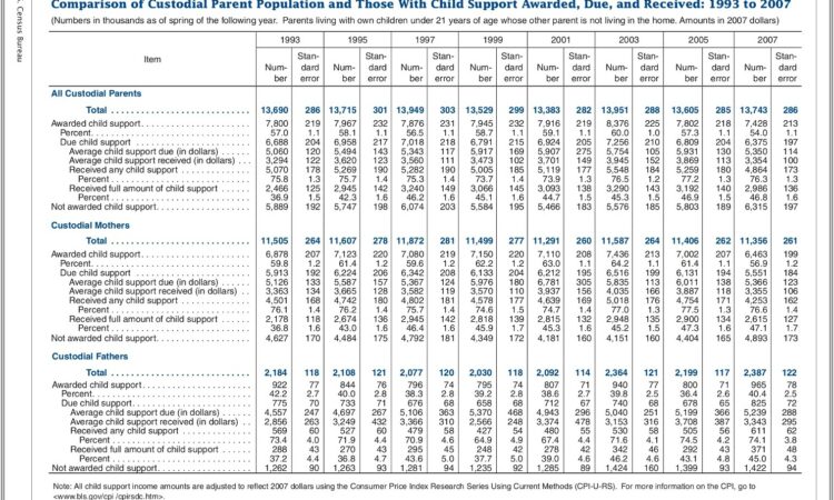 Child Support Worksheet Nh