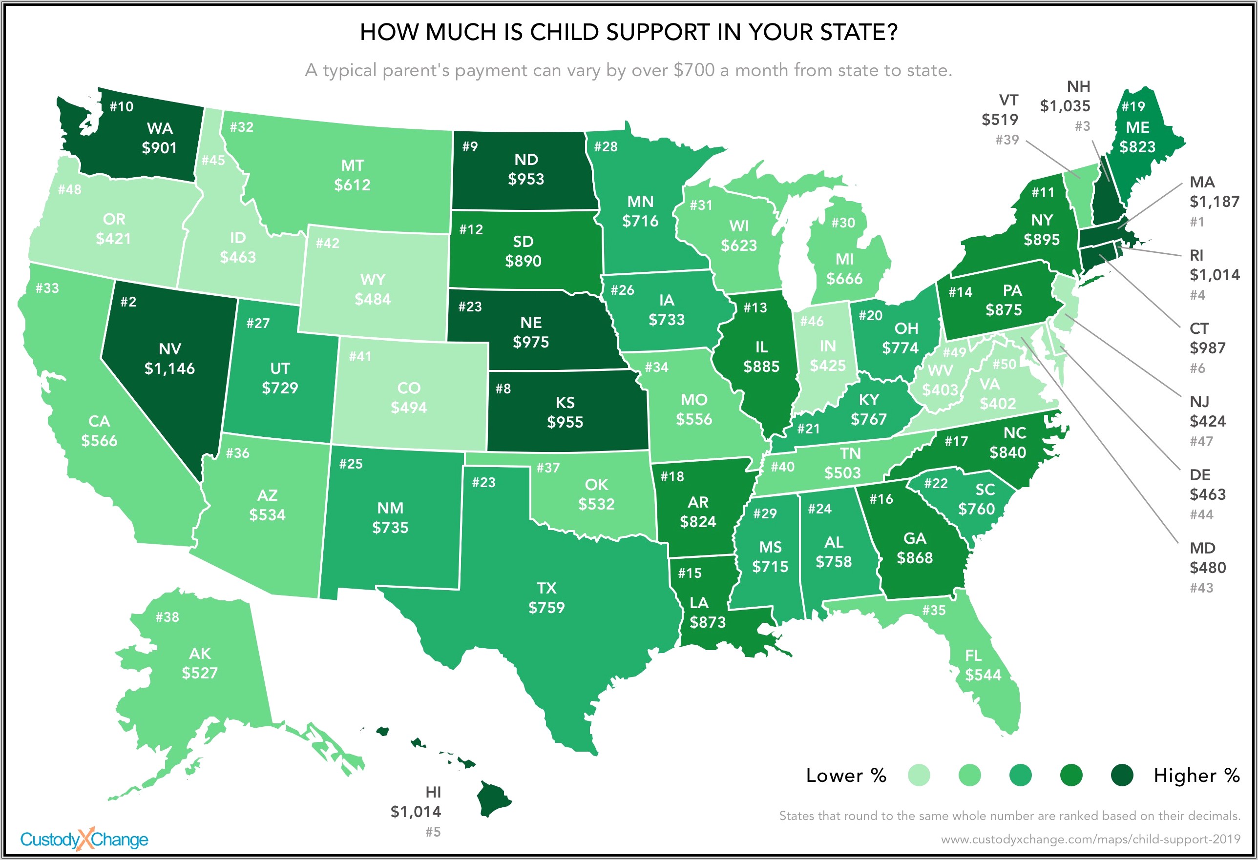 Child Support Worksheet Oklahoma