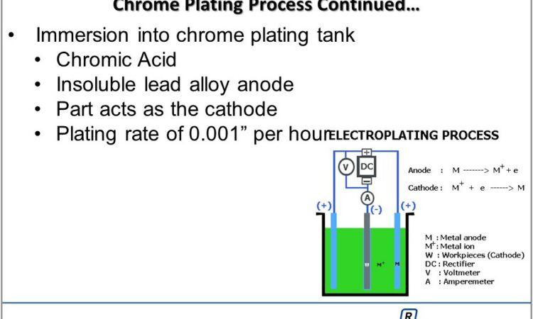 Chrome Plating Process Diagram