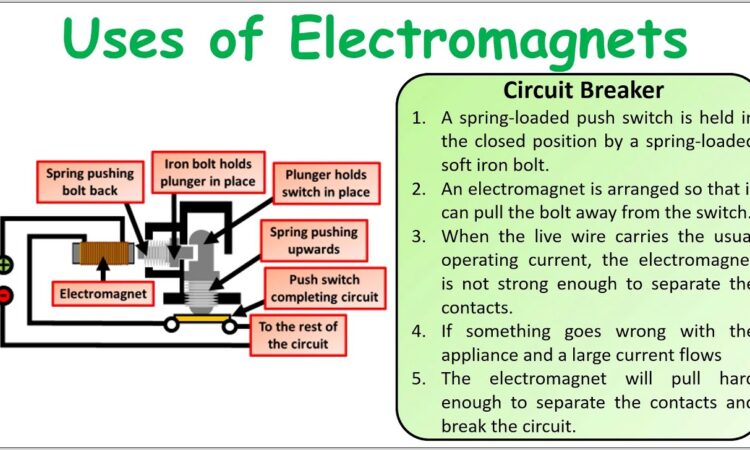 Circuit Breaker Diagram Gcse